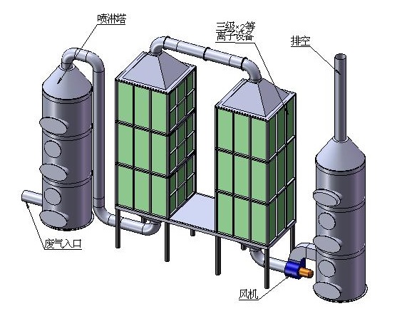 廢氣凈化系統